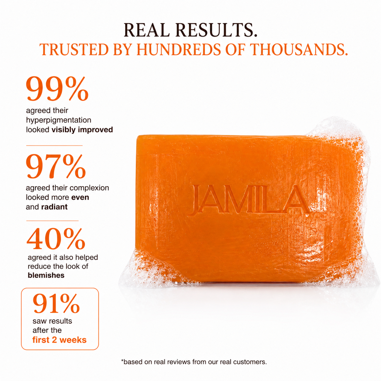 Jamila Kojic Soap